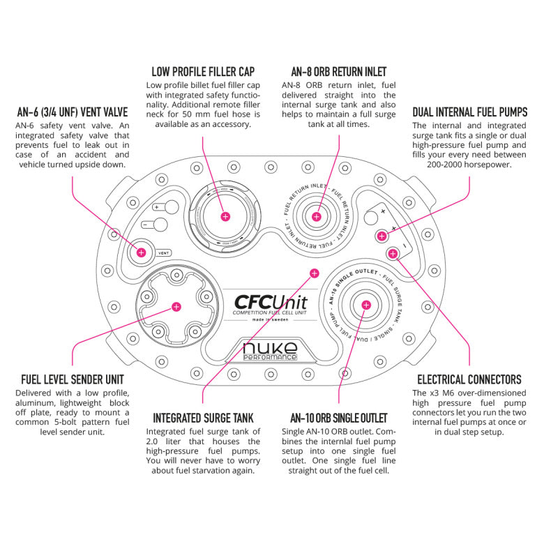 Nuke Performance AluCell Fuel Tank 20 Liter with Nuke Performance CFC Unit