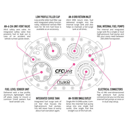 Nuke Performance AluCell Fuel Tank 20 Liter with Nuke Performance CFC Unit
