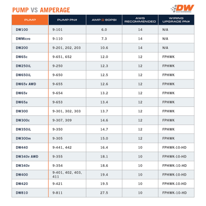 DeatschWerks DW100 165LPH In-Tank Fuel Pump