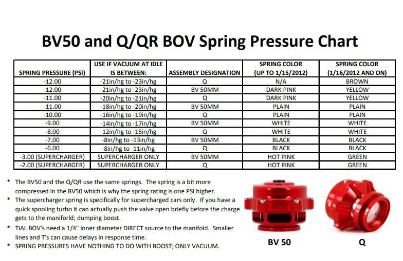 Tial Q-Series Blow-off Valve