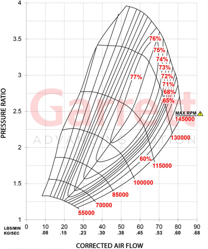 Garrett G35-900 Turbo - Standard Rotation Turbocharger Compressor Map