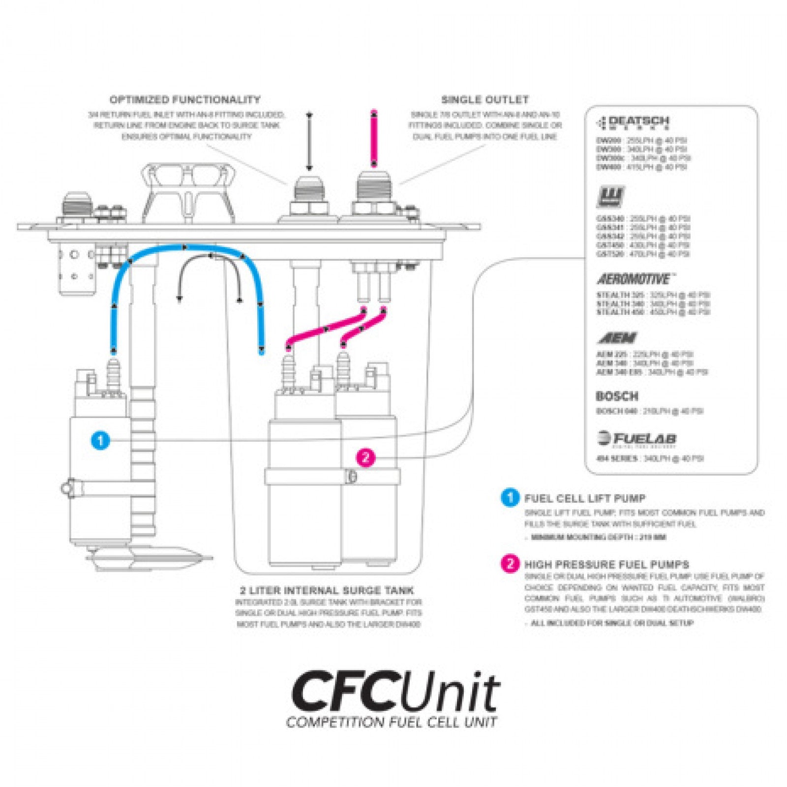 Nuke Performance AluCell Fuel Tank 40 Liter with Nuke Performance CFC Unit